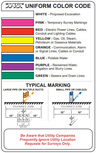 Uniform Color Codes for Underground Utilities